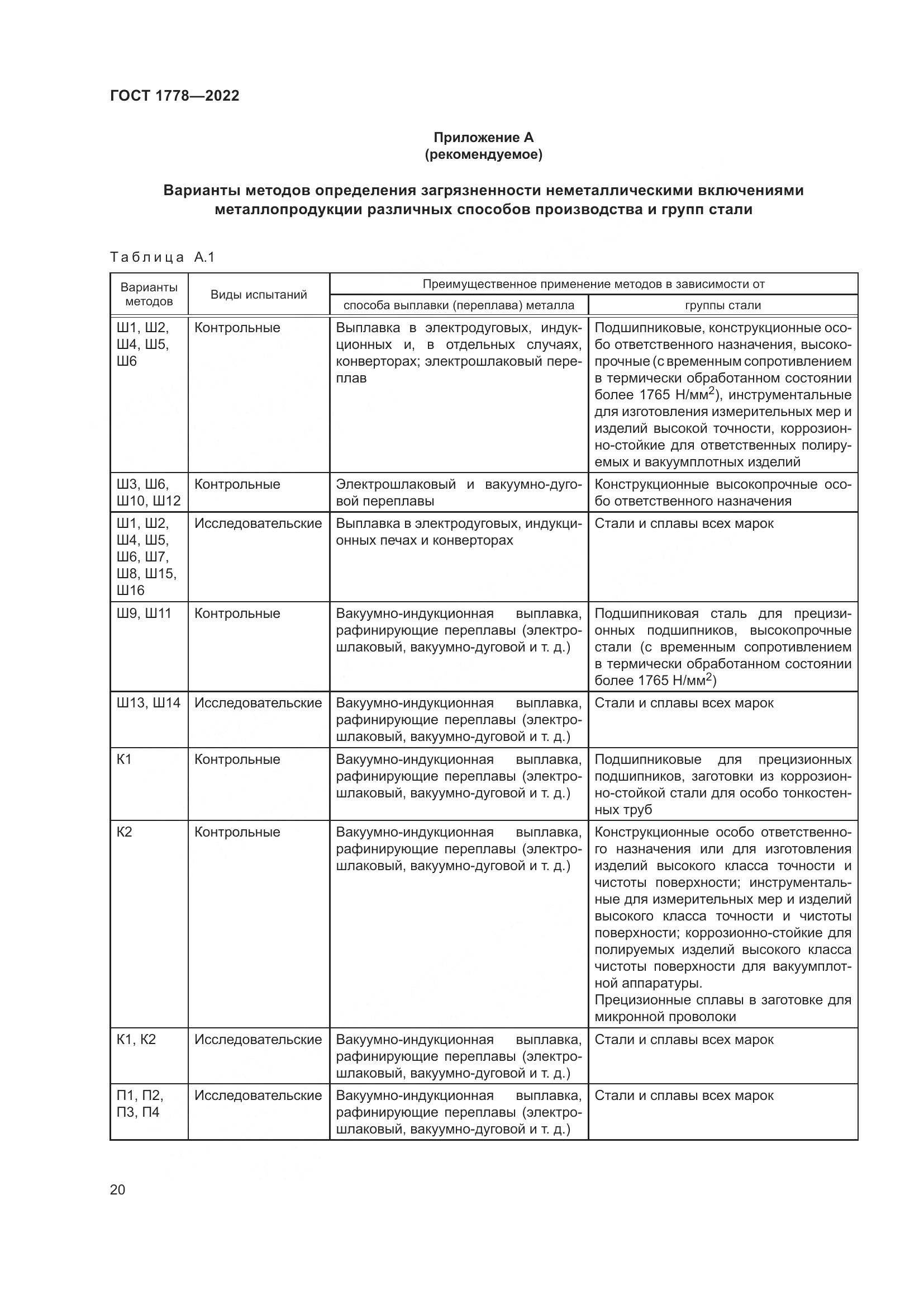 ГОСТ 1778-2022, страница 25
