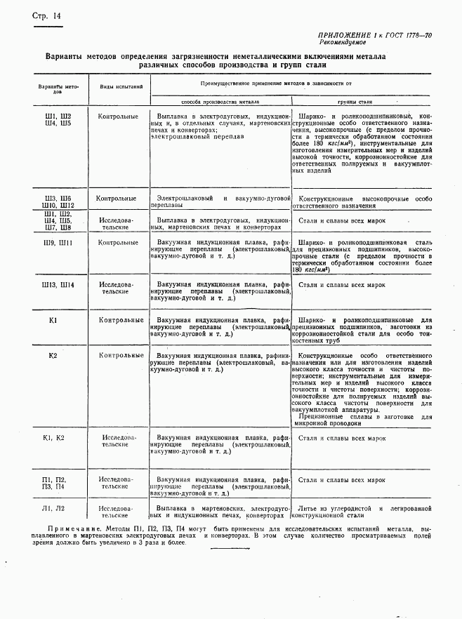 ГОСТ 1778-70, страница 16