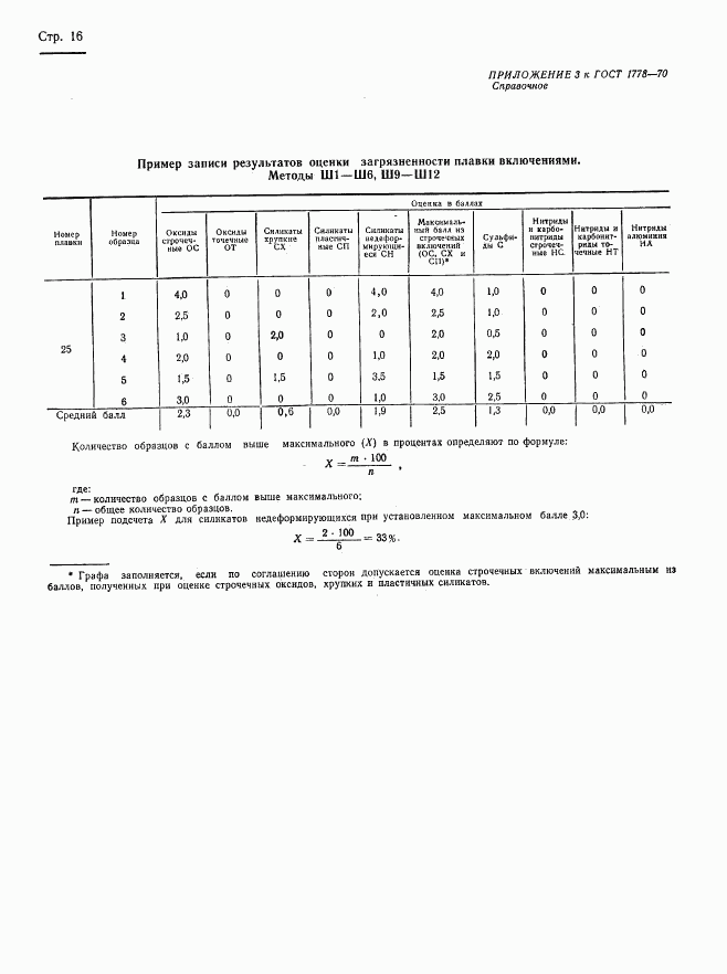 ГОСТ 1778-70, страница 18