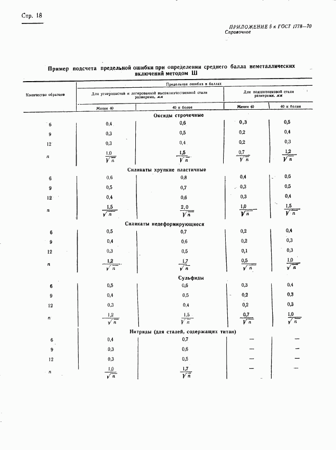 ГОСТ 1778-70, страница 20