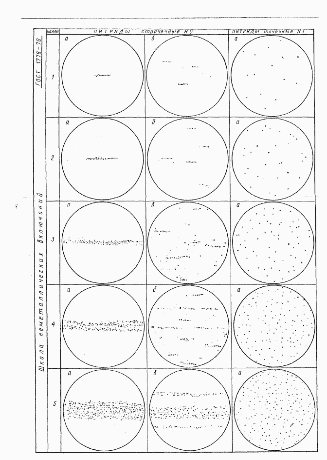 ГОСТ 1778-70, страница 27