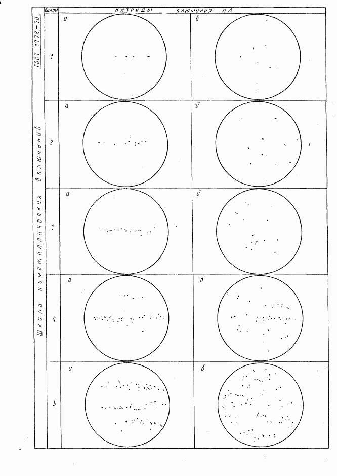 ГОСТ 1778-70, страница 28