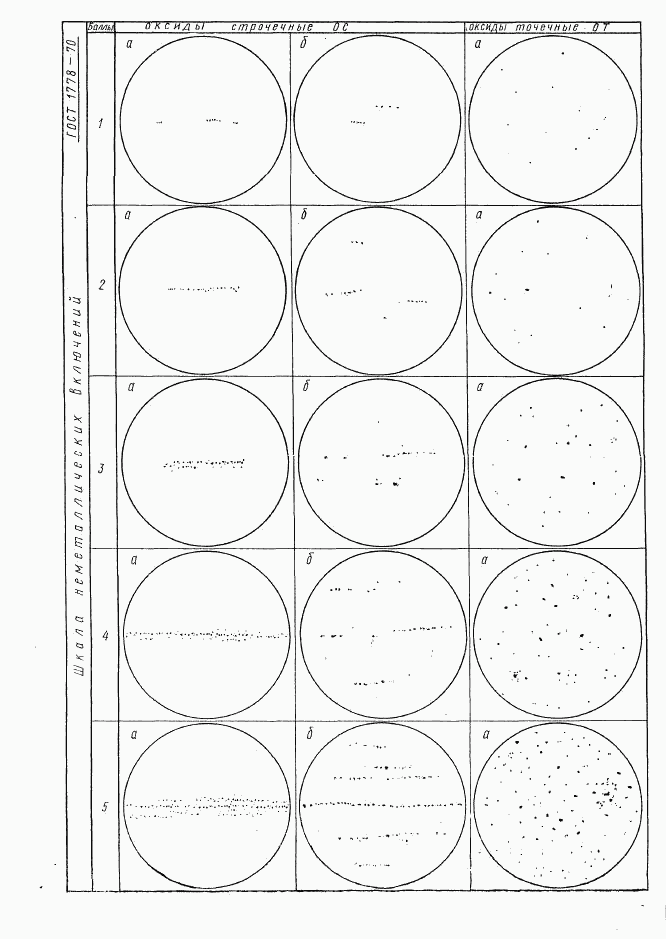 ГОСТ 1778-70, страница 30