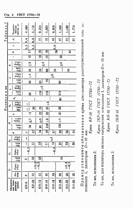 ГОСТ 17783-72, страница 6