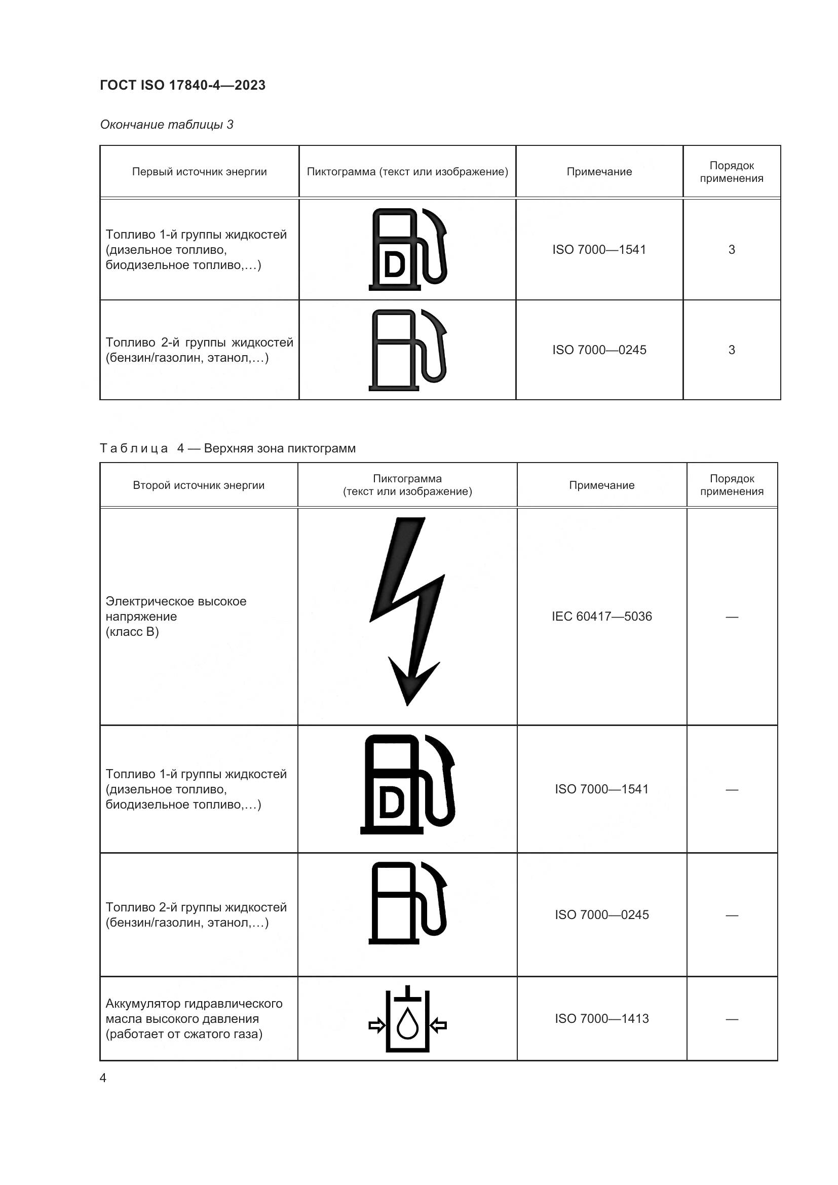 ГОСТ ISO 17840-4-2023, страница 11