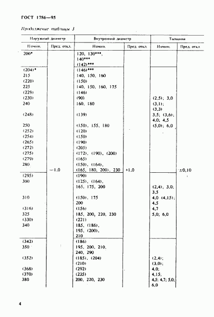 ГОСТ 1786-95, страница 7