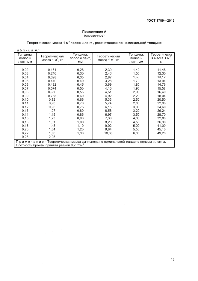 ГОСТ 1789-2013, страница 15