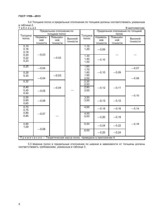 ГОСТ 1789-2013, страница 6