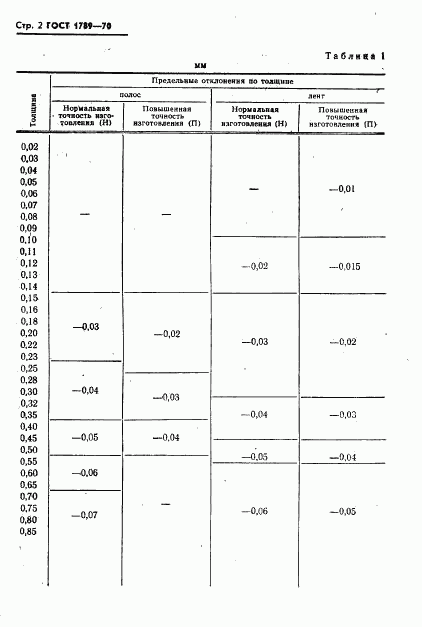 ГОСТ 1789-70, страница 3