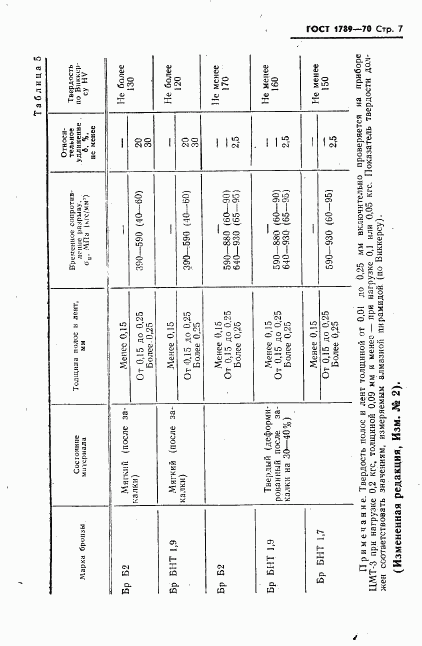 ГОСТ 1789-70, страница 8