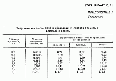 ГОСТ 1790-77, страница 13