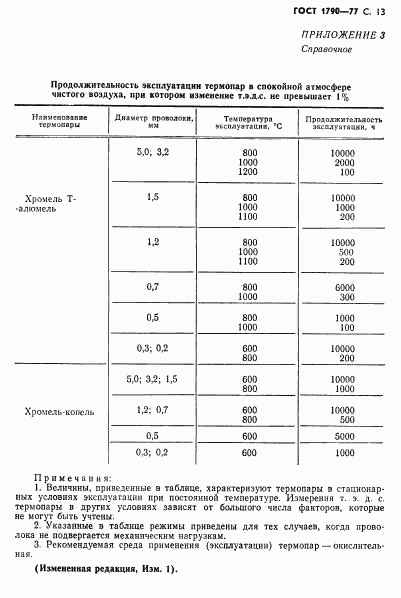 ГОСТ 1790-77, страница 15