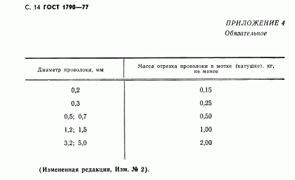 ГОСТ 1790-77, страница 16