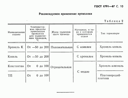 ГОСТ 1791-67, страница 11