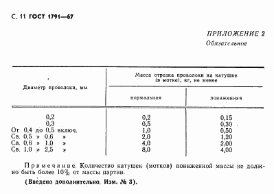 ГОСТ 1791-67, страница 12