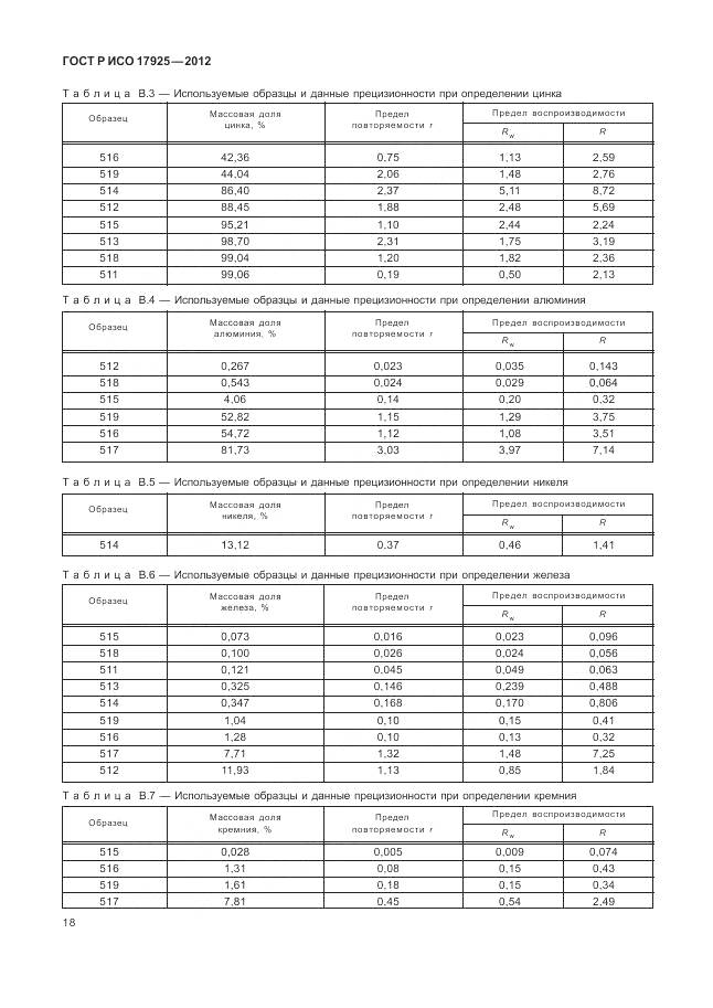 ГОСТ Р ИСО 17925-2012, страница 22