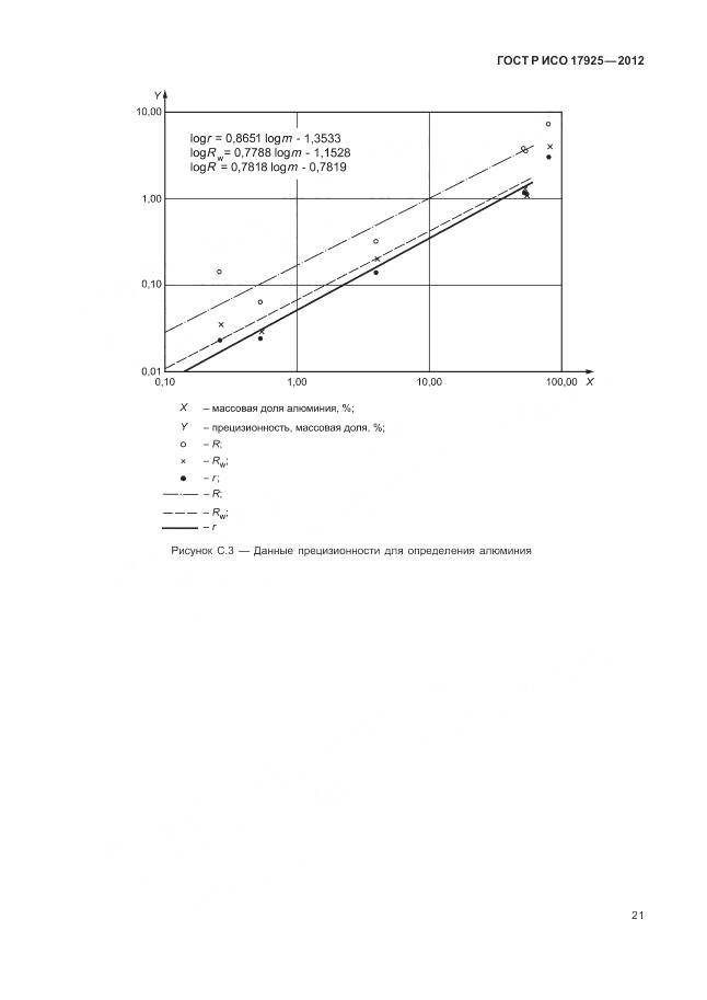 ГОСТ Р ИСО 17925-2012, страница 25