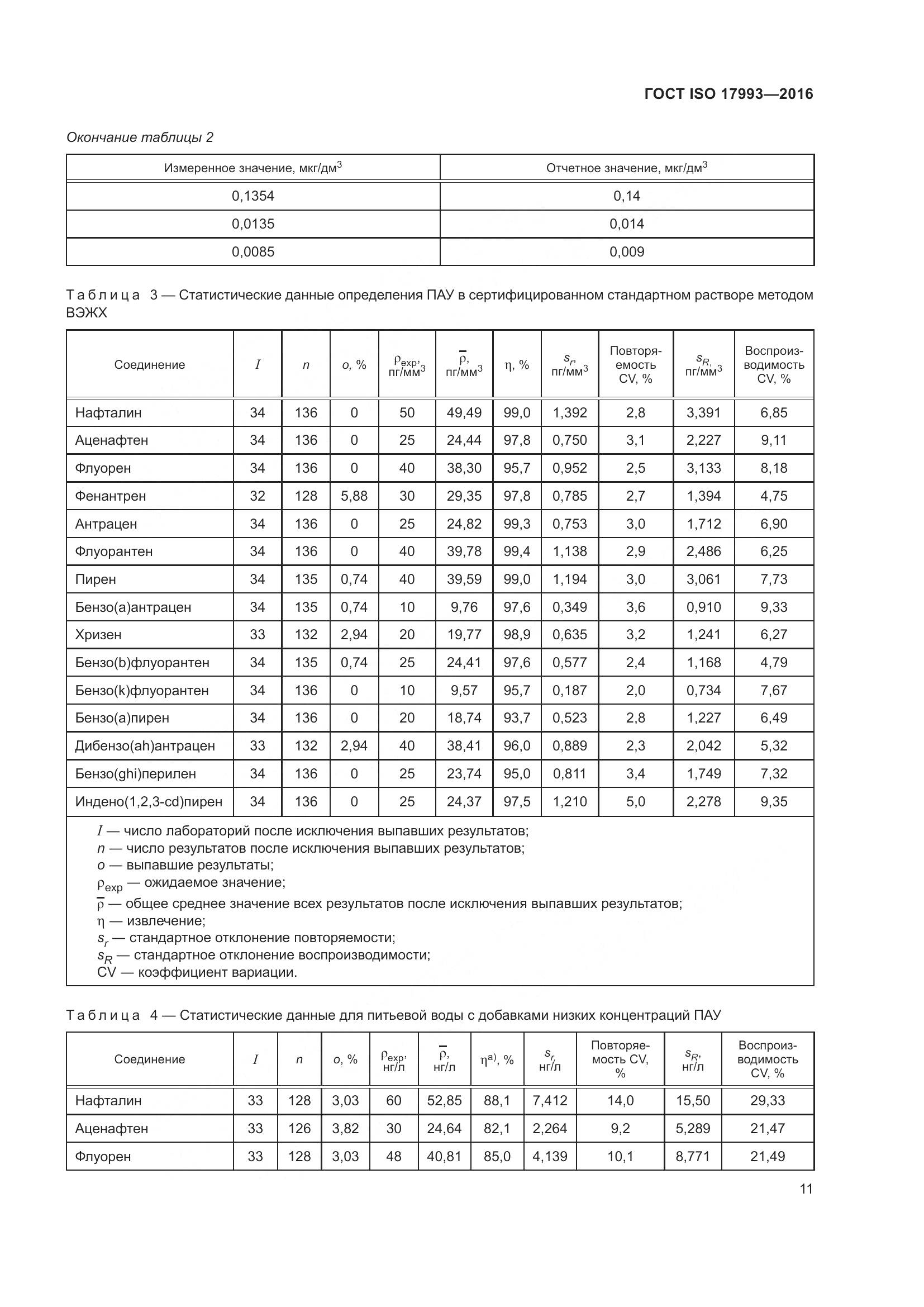 ГОСТ ISO 17993-2016, страница 18