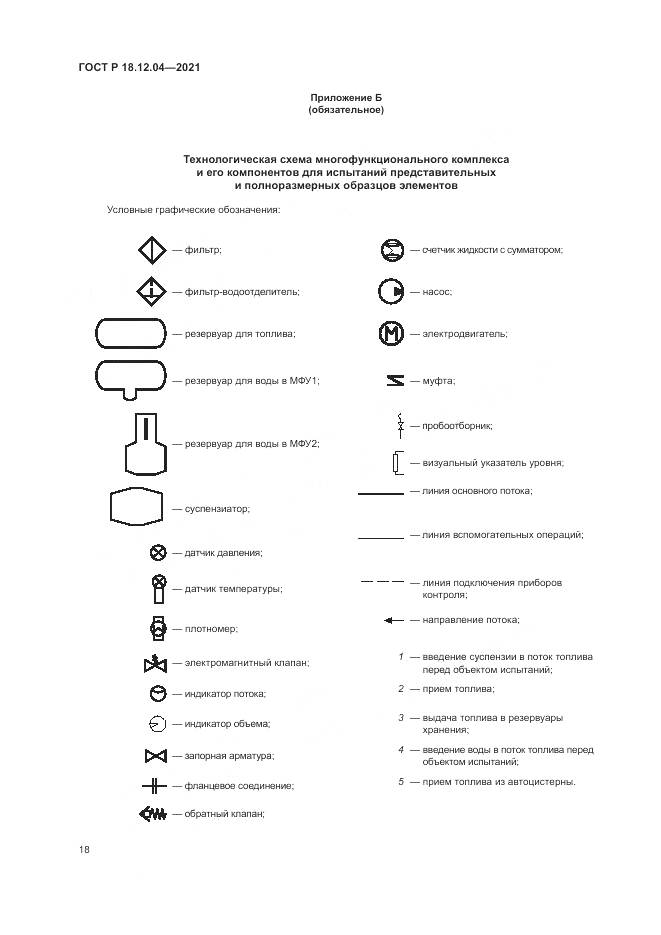 ГОСТ Р 18.12.04-2021, страница 22