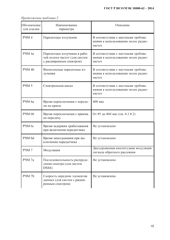 ГОСТ Р ИСО/МЭК 18000-62-2014, страница 23