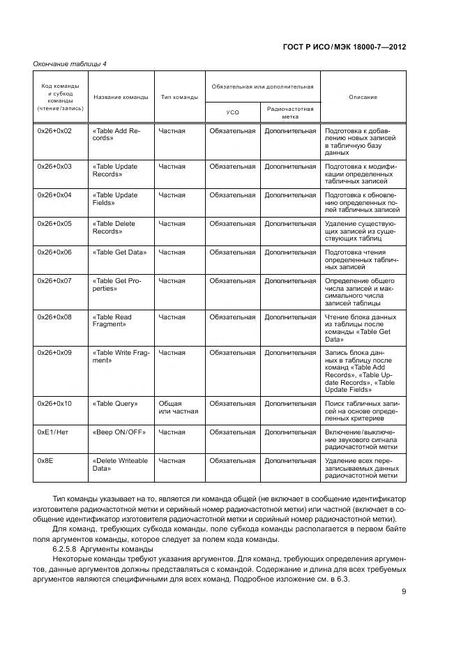 ГОСТ Р ИСО/МЭК 18000-7-2012, страница 19