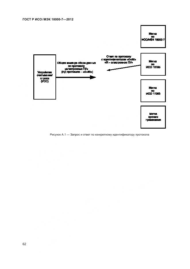 ГОСТ Р ИСО/МЭК 18000-7-2012, страница 72