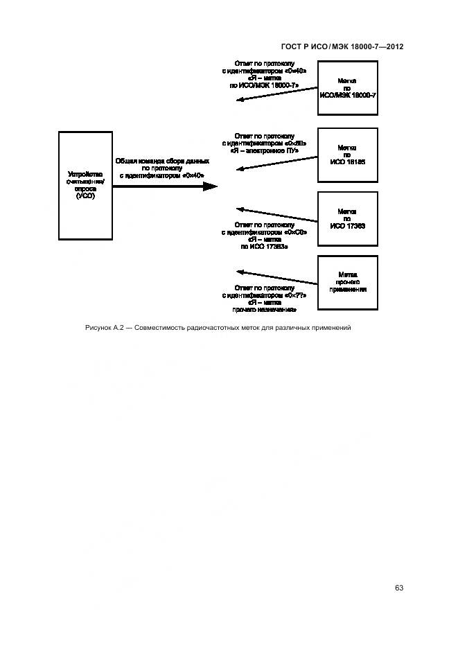 ГОСТ Р ИСО/МЭК 18000-7-2012, страница 73