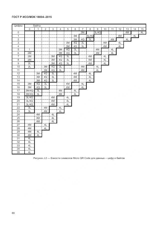 ГОСТ Р ИСО/МЭК 18004-2015, страница 94