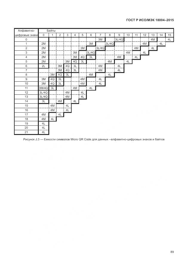 ГОСТ Р ИСО/МЭК 18004-2015, страница 95