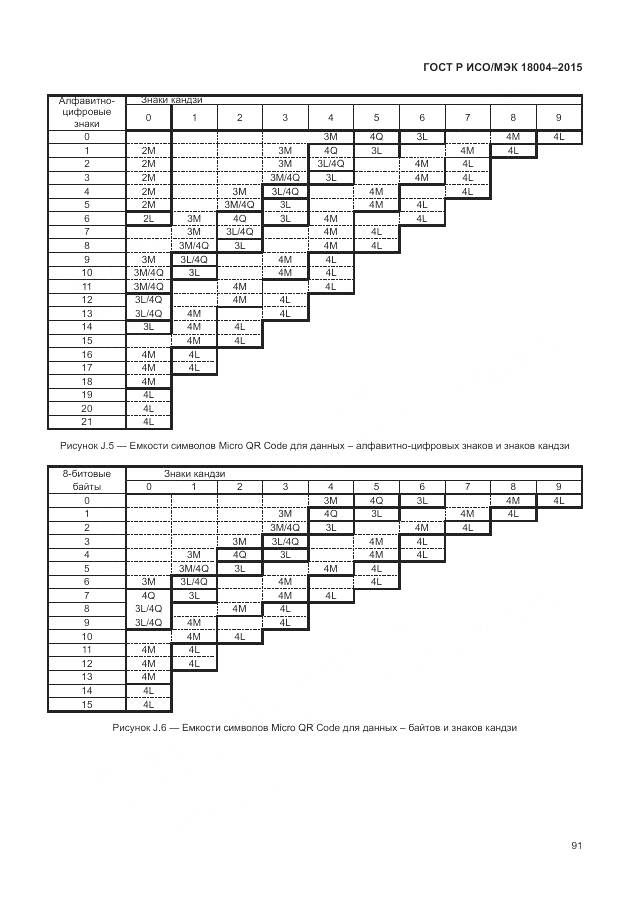 ГОСТ Р ИСО/МЭК 18004-2015, страница 97