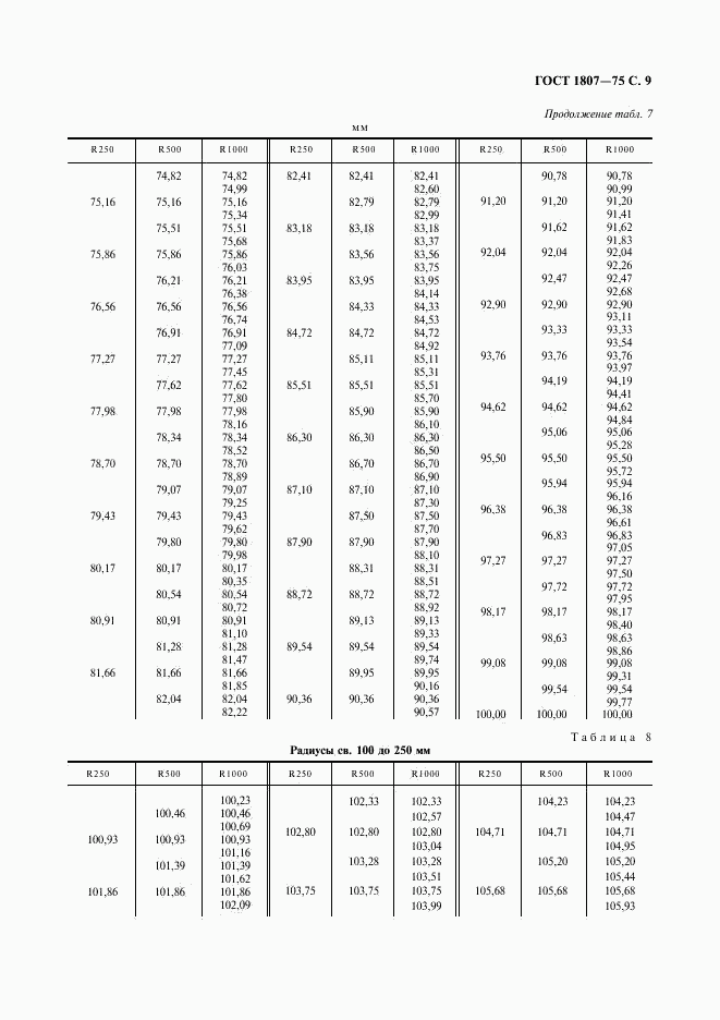 ГОСТ 1807-75, страница 10