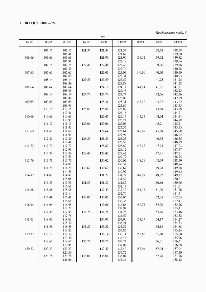 ГОСТ 1807-75, страница 11
