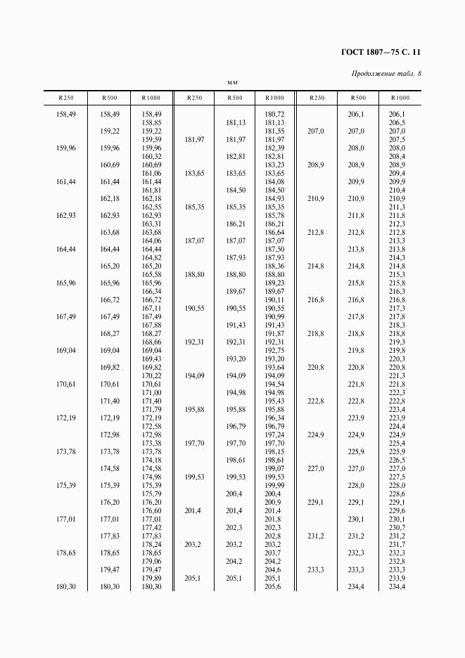 ГОСТ 1807-75, страница 12