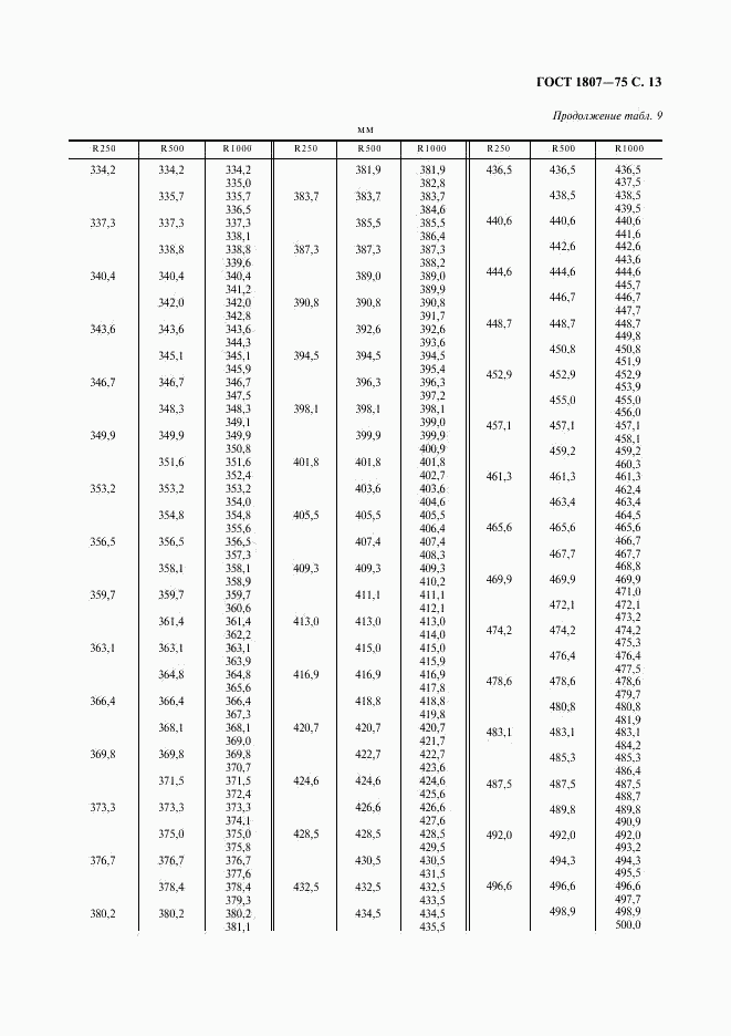 ГОСТ 1807-75, страница 14