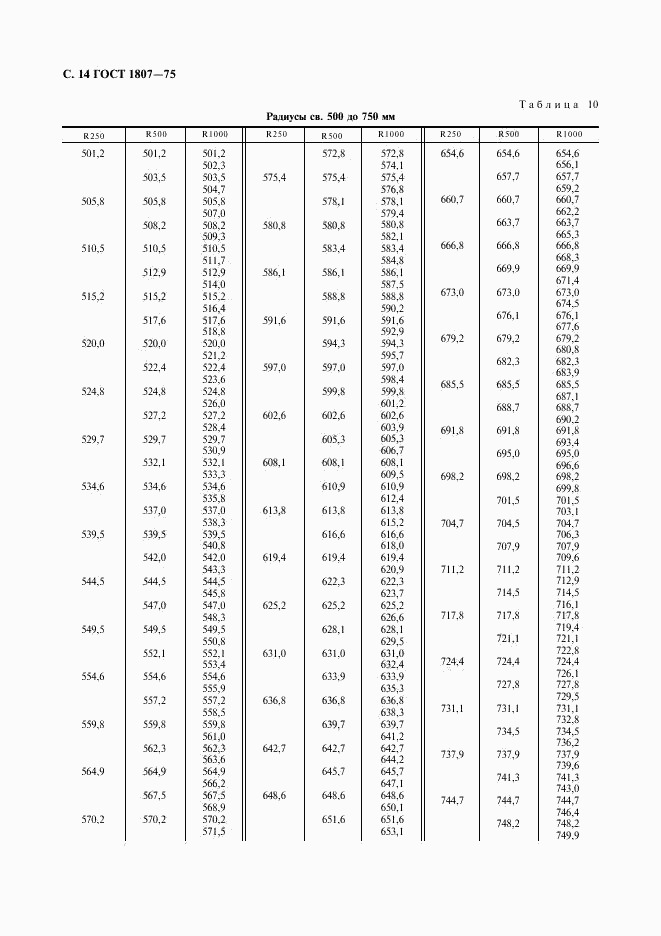 ГОСТ 1807-75, страница 15