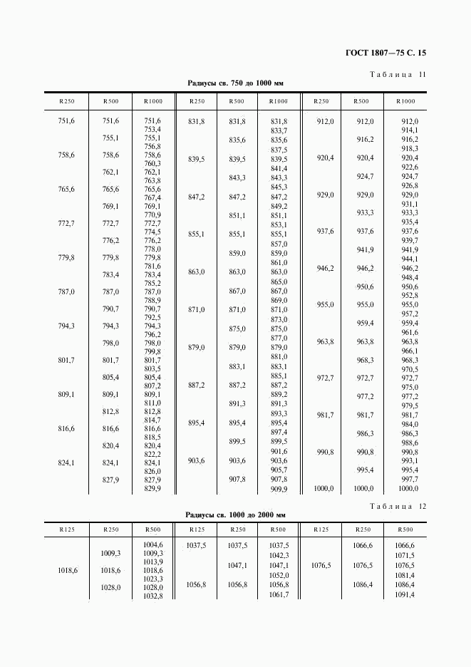 ГОСТ 1807-75, страница 16