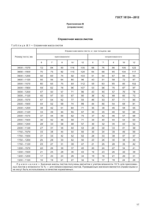 ГОСТ 18124-2012, страница 21