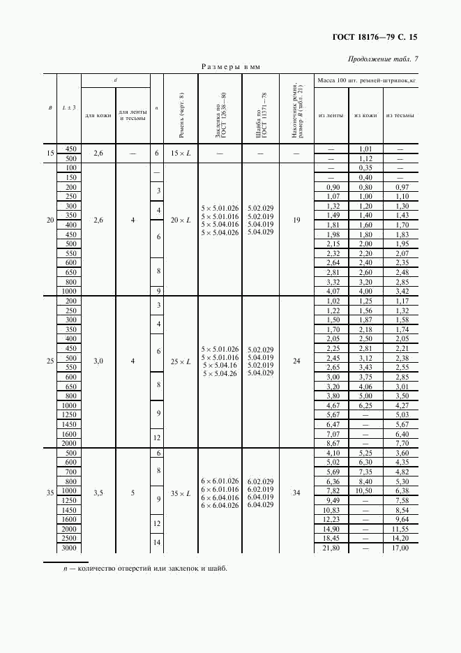 ГОСТ 18176-79, страница 16