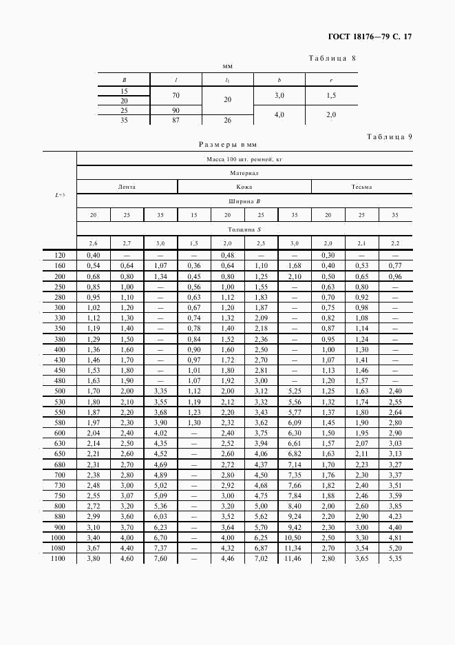 ГОСТ 18176-79, страница 18