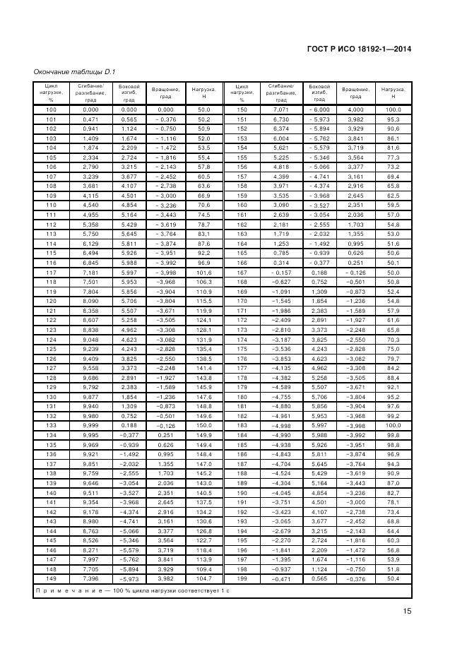 ГОСТ Р ИСО 18192-1-2014, страница 17