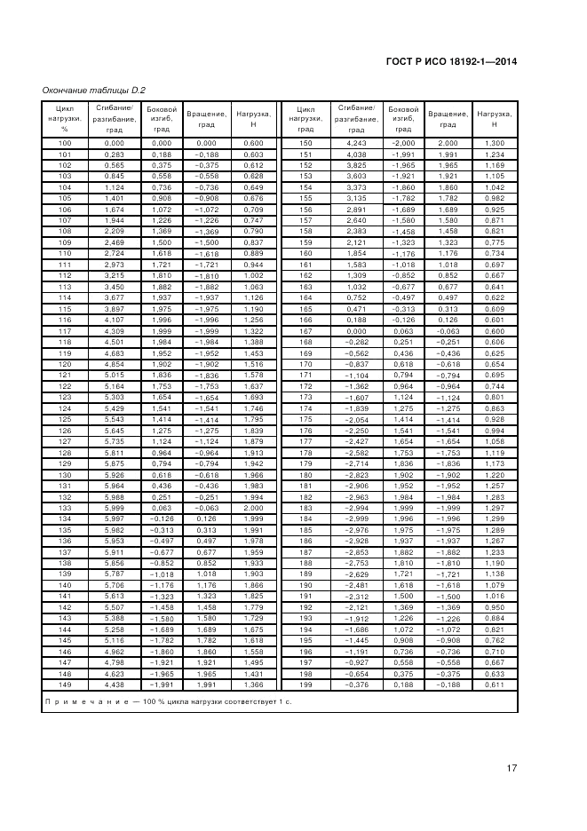 ГОСТ Р ИСО 18192-1-2014, страница 19