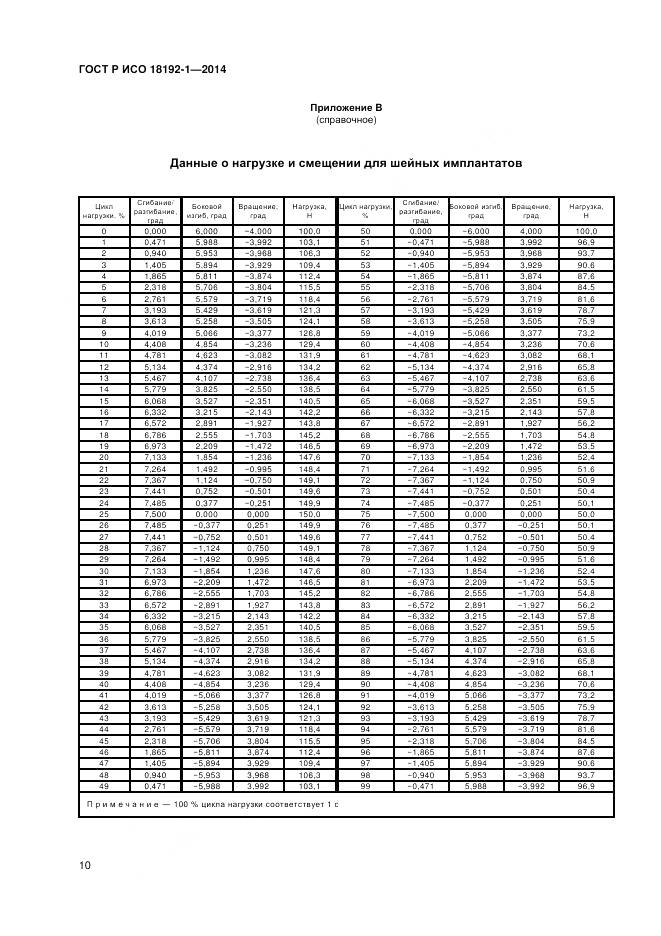 ГОСТ Р ИСО 18192-1-2014, страница 12