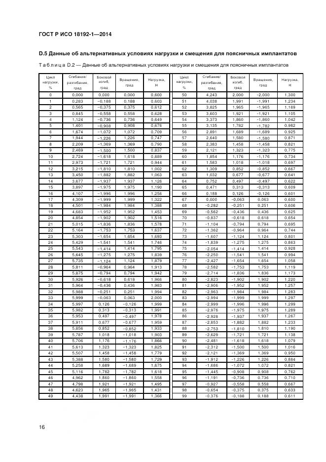 ГОСТ Р ИСО 18192-1-2014, страница 18