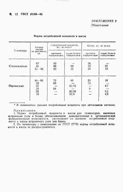 ГОСТ 18198-89, страница 14