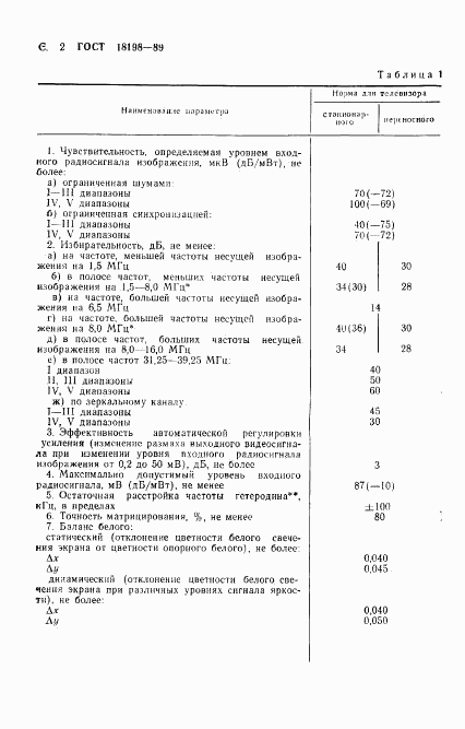 ГОСТ 18198-89, страница 4