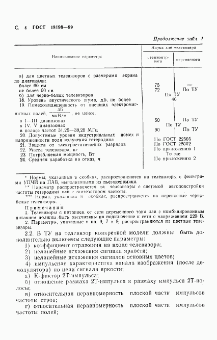 ГОСТ 18198-89, страница 6