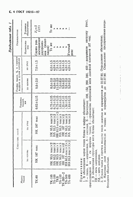 ГОСТ 18215-87, страница 5