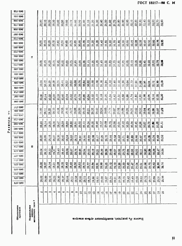 ГОСТ 18217-90, страница 12