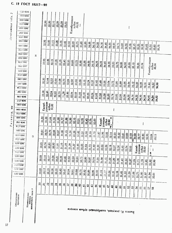 ГОСТ 18217-90, страница 13