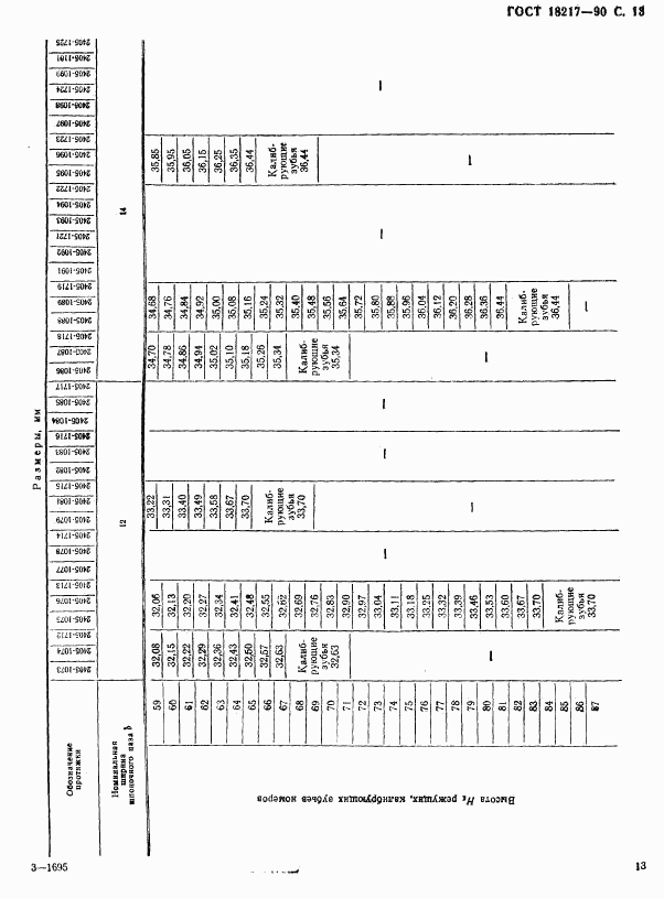 ГОСТ 18217-90, страница 14